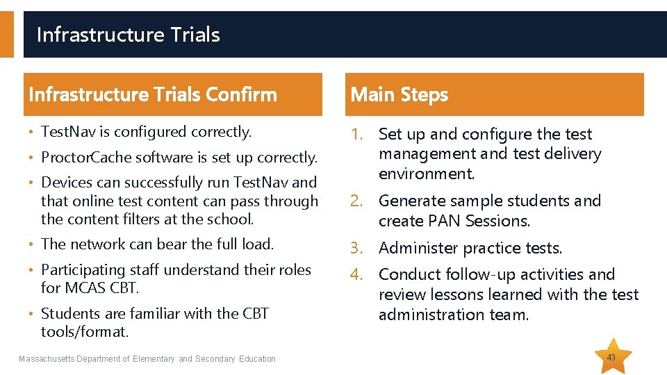 Infrastructure Trials Confirm Main Steps • Test. Nav is configured correctly. 1. Set up