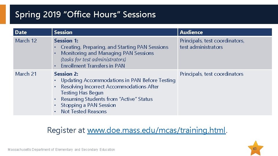 Spring 2019 “Office Hours” Sessions Date Session Audience March 12 Session 1: • Creating,