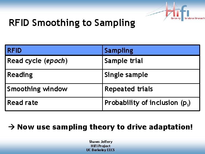 RFID Smoothing to Sampling RFID Read cycle (epoch) Sampling Sample trial Reading Single sample RFID Smoothing to Sampling RFID Read cycle (epoch) Sampling Sample trial Reading Single sample