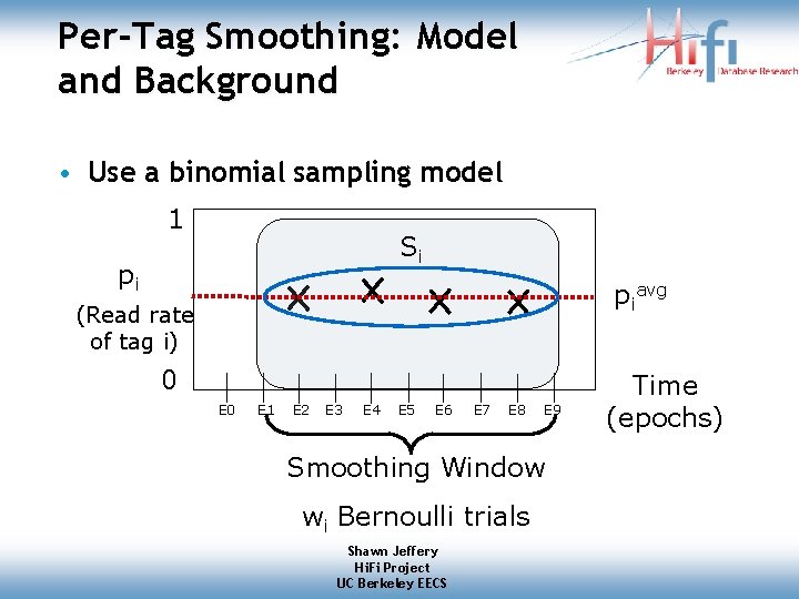Per-Tag Smoothing: Model and Background • Use a binomial sampling model 1 Si pi Per-Tag Smoothing: Model and Background • Use a binomial sampling model 1 Si pi