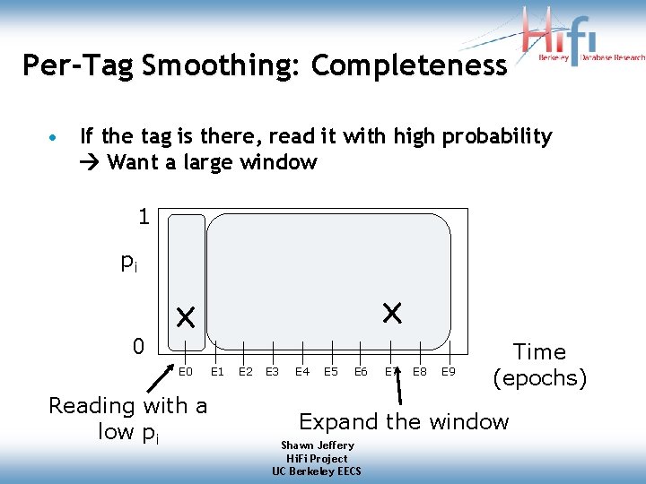 Per-Tag Smoothing: Completeness • If the tag is there, read it with high probability Per-Tag Smoothing: Completeness • If the tag is there, read it with high probability