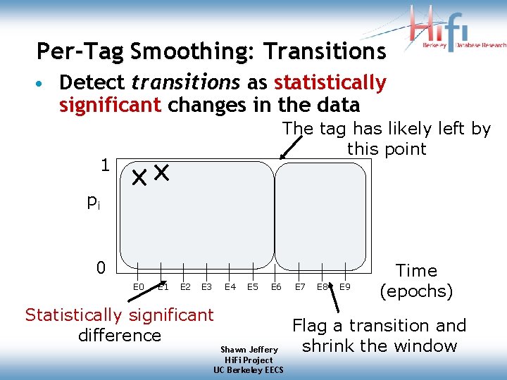 Per-Tag Smoothing: Transitions • Detect transitions as statistically significant changes in the data The Per-Tag Smoothing: Transitions • Detect transitions as statistically significant changes in the data The