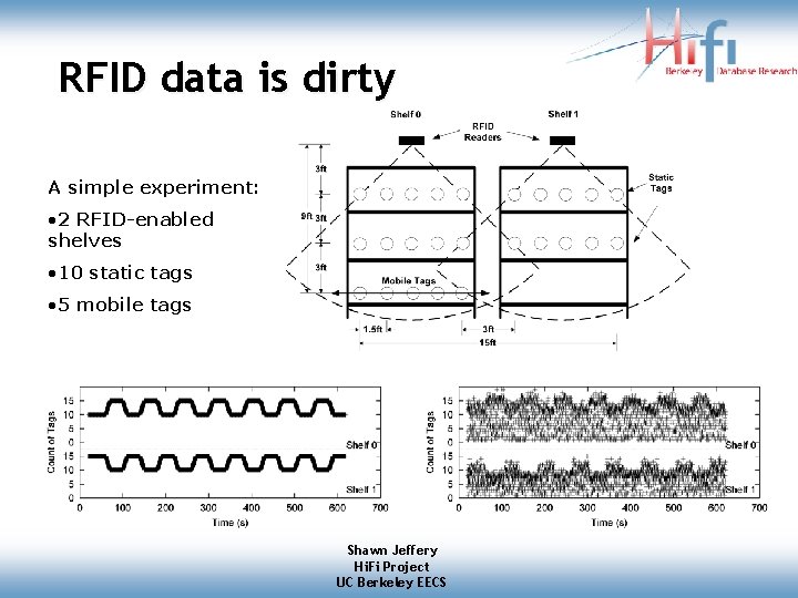 RFID data is dirty A simple experiment: • 2 RFID-enabled shelves • 10 static RFID data is dirty A simple experiment: • 2 RFID-enabled shelves • 10 static