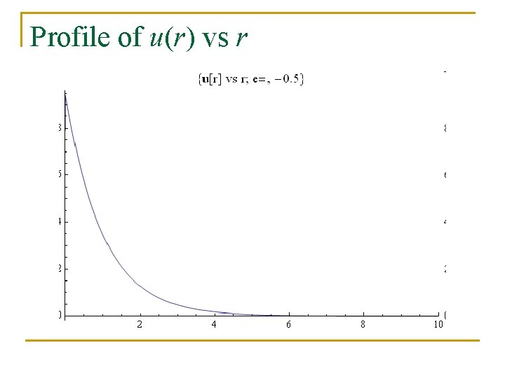 Profile of u(r) vs r 