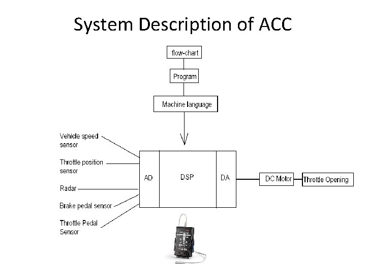 System Description of ACC 