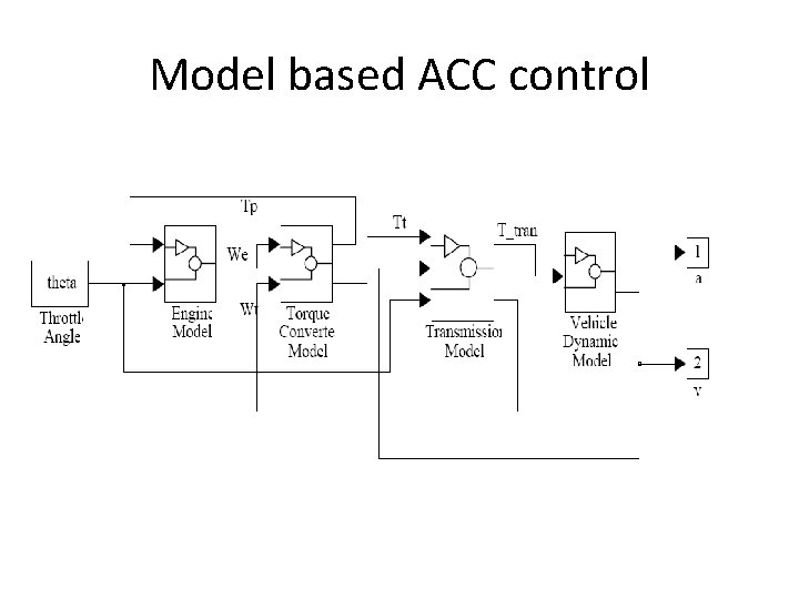 Model based ACC control 