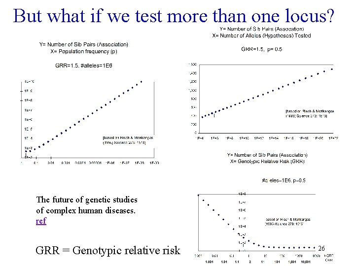 But what if we test more than one locus? The future of genetic studies