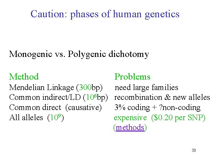 Caution: phases of human genetics Monogenic vs. Polygenic dichotomy Method Problems Mendelian Linkage (300