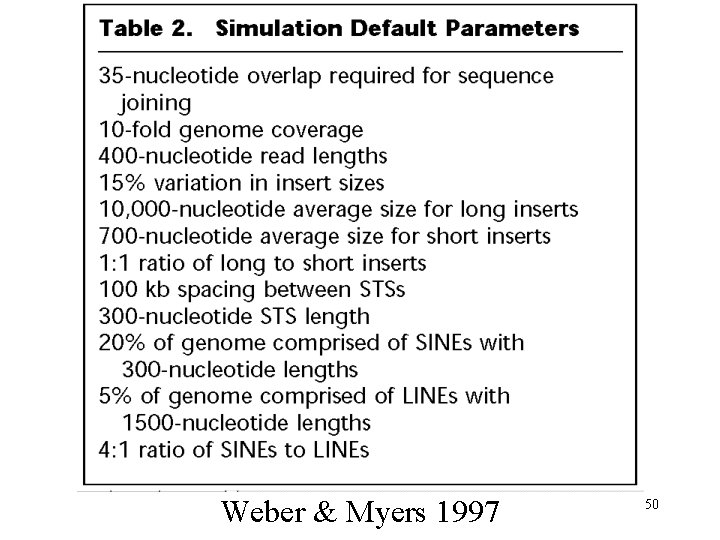 Weber & Myers 1997 50 