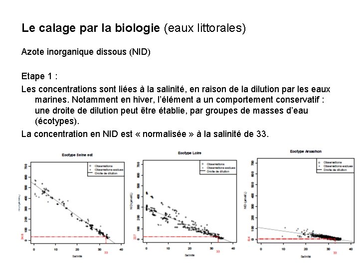 Le calage par la biologie (eaux littorales) Azote inorganique dissous (NID) Etape 1 :