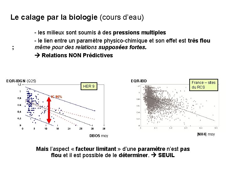 Le calage par la biologie (cours d’eau) ; - les milieux sont soumis à