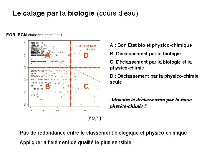 Le calage par la biologie (cours d’eau) EQR-IBGN étalonnée entre 0 et 1 ~