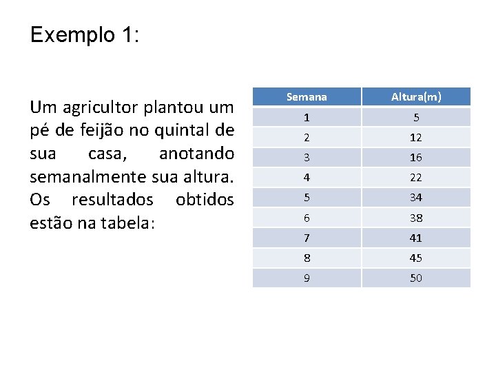 Exemplo 1: Um agricultor plantou um pé de feijão no quintal de sua casa,