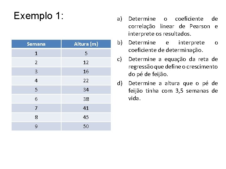 Exemplo 1: Semana Altura (m) 1 5 2 12 3 16 4 22 5