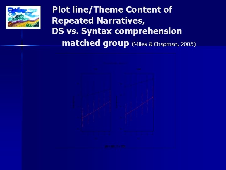 Plot line/Theme Content of Repeated Narratives, DS vs. Syntax comprehension matched group (Miles &