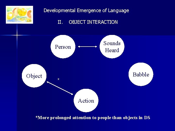Developmental Emergence of Language II. OBJECT INTERACTION Sounds Heard Person Object Babble * Action