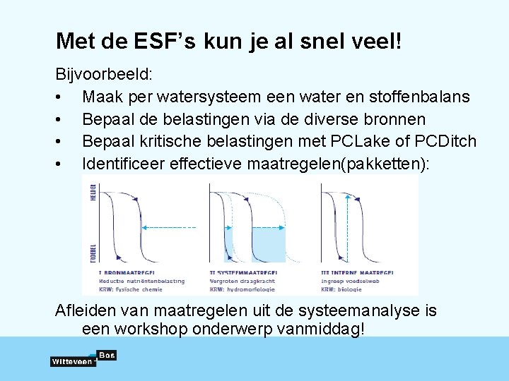 Met de ESF’s kun je al snel veel! Bijvoorbeeld: • Maak per watersysteem een