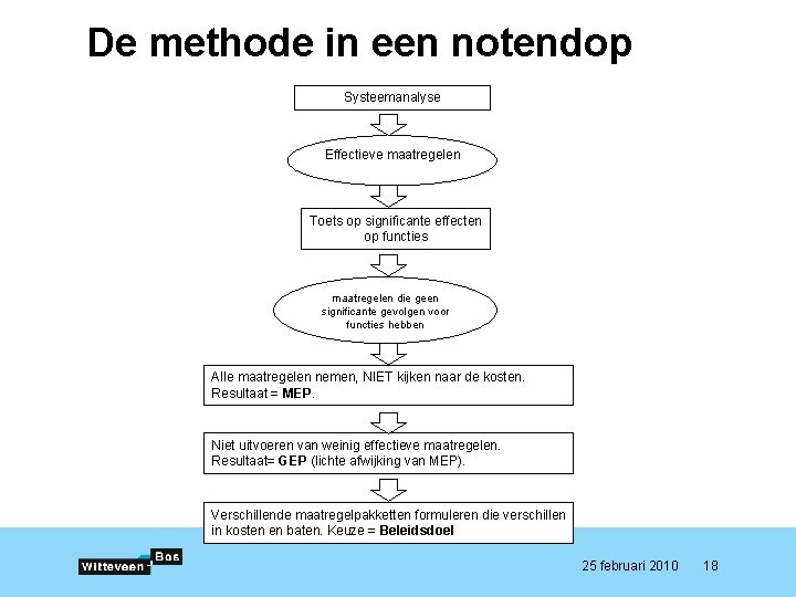 De methode in een notendop Systeemanalyse Effectieve maatregelen Toets op significante effecten op functies De methode in een notendop Systeemanalyse Effectieve maatregelen Toets op significante effecten op functies