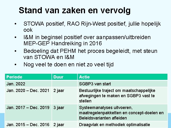 Stand van zaken en vervolg • • STOWA positief, RAO Rijn-West positief, jullie hopelijk