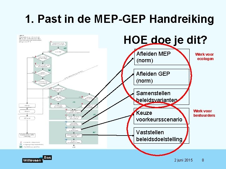 1. Past in de MEP-GEP Handreiking HOE doe je dit? Afleiden MEP (norm) Werk 1. Past in de MEP-GEP Handreiking HOE doe je dit? Afleiden MEP (norm) Werk