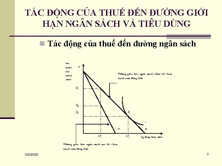 TÁC ĐỘNG CỦA THUẾ ĐẾN ĐƯỜNG GIỚI HẠN NG N SÁCH VÀ TIÊU DÙNG