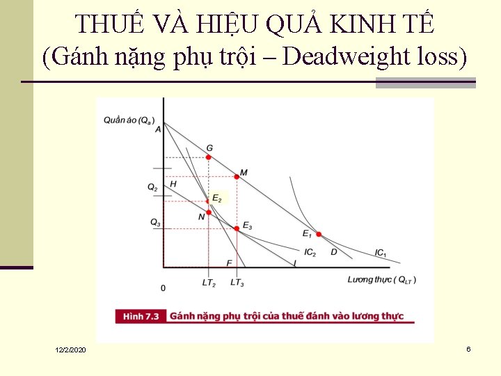 THUẾ VÀ HIỆU QUẢ KINH TẾ (Gánh nặng phụ trội – Deadweight loss) 12/2/2020