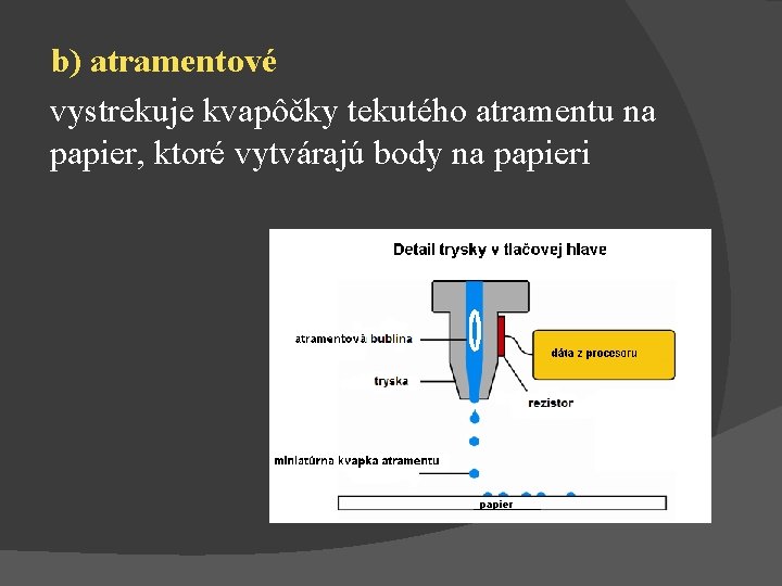 b) atramentové vystrekuje kvapôčky tekutého atramentu na papier, ktoré vytvárajú body na papieri 