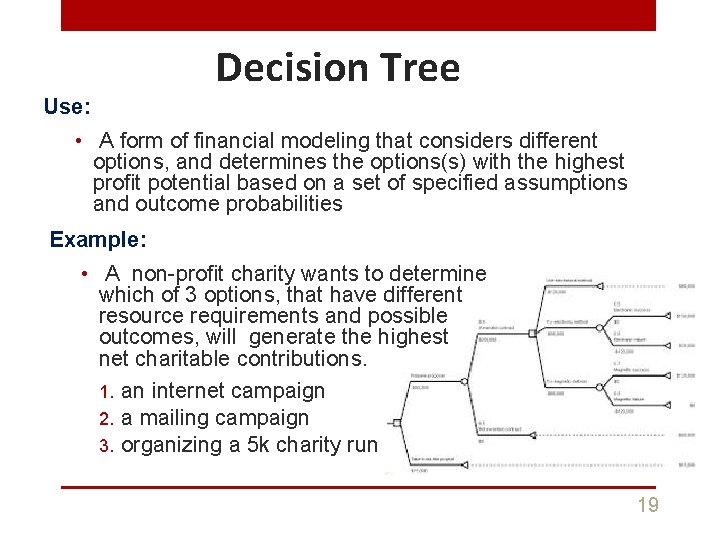 Decision Tree Use: • A form of financial modeling that considers different options, and