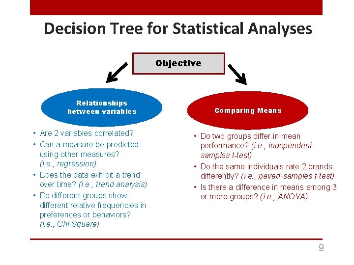 Decision Tree for Statistical Analyses Objective Relationships between variables • Are 2 variables correlated?