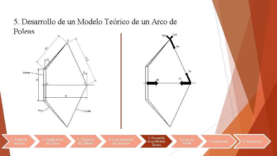 5. Desarrollo de un Modelo Teórico de un Arco de Poleas 1. Partes de