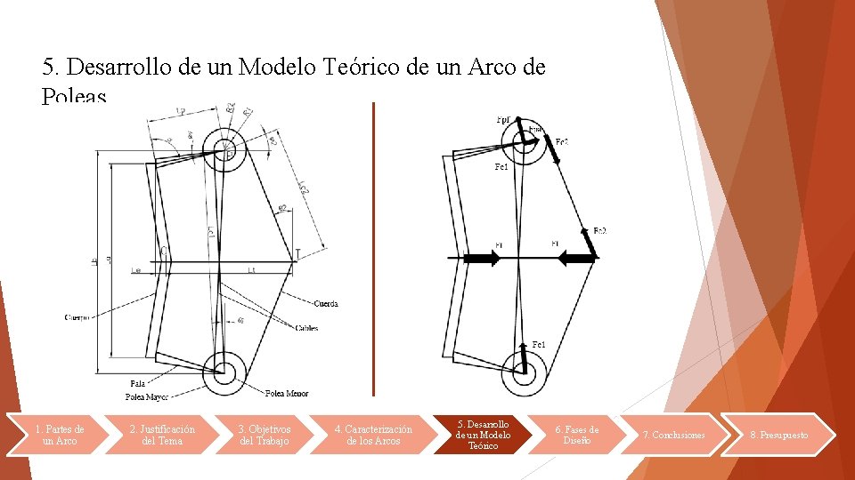 5. Desarrollo de un Modelo Teórico de un Arco de Poleas 1. Partes de