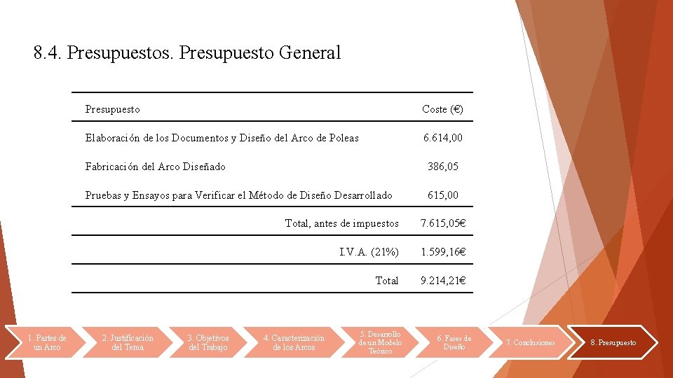 8. 4. Presupuestos. Presupuesto General 1. Partes de un Arco Presupuesto Coste (€) Elaboración