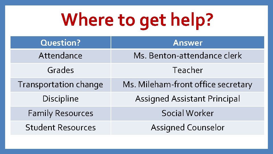 Where to get help? Question? Attendance Answer Ms. Benton-attendance clerk Grades Teacher Transportation change