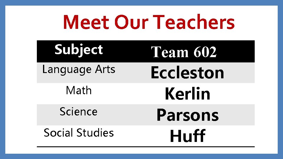Meet Our Teachers Subject Language Arts Math Science Social Studies Team 602 Eccleston Kerlin