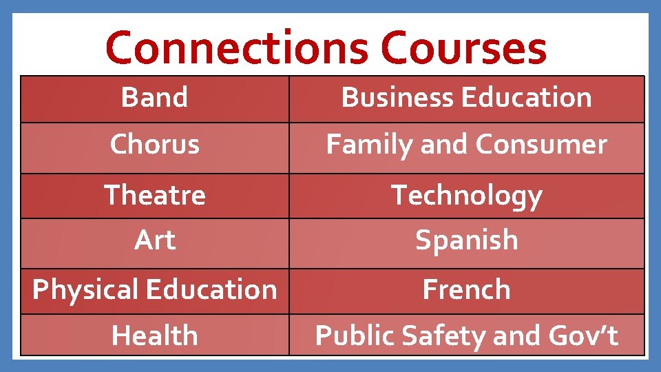 Connections Courses Band Business Education Chorus Family and Consumer Theatre Art Technology Spanish Physical