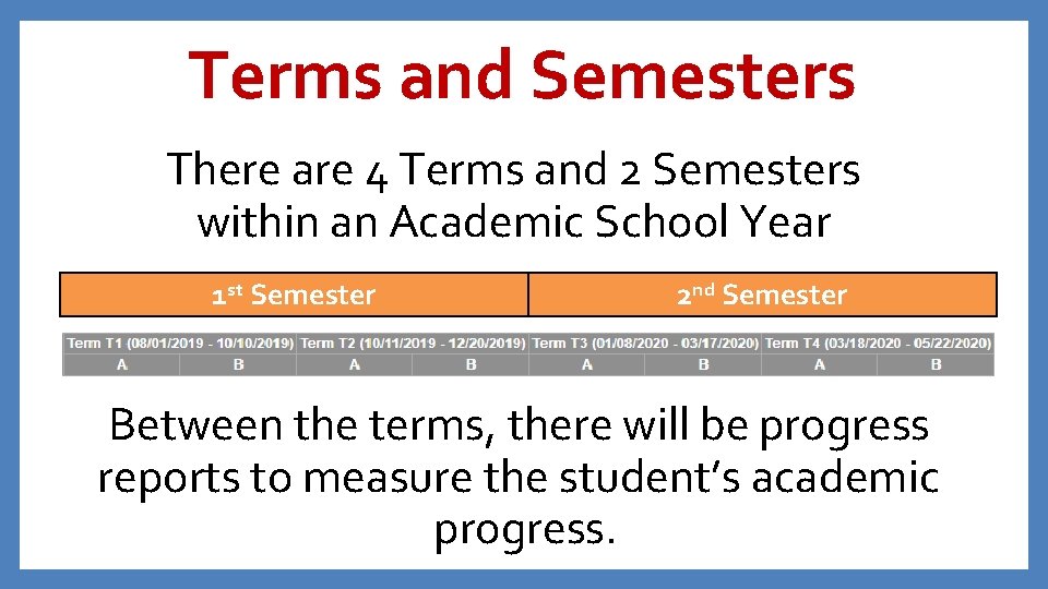 Terms and Semesters There are 4 Terms and 2 Semesters within an Academic School