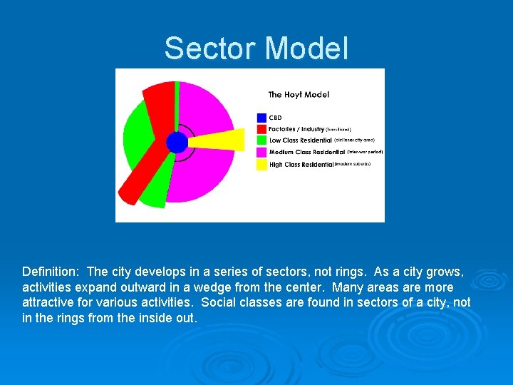 Sector Model Definition: The city develops in a series of sectors, not rings. As