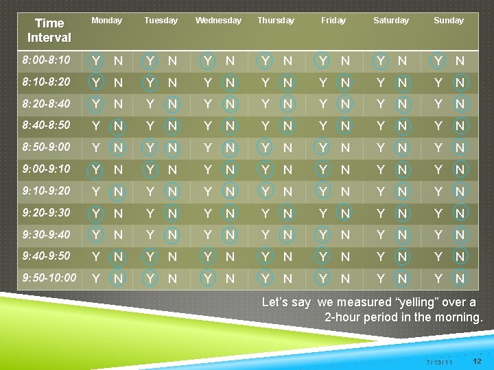 Monday Tuesday 8: 00 -8: 10 Y N Y N Y 8: 10 -8: