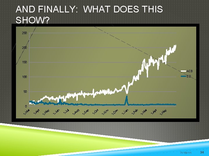 1 M ay Ap r 1 - ar M 1 - Fe b 1