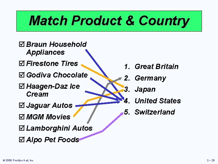 Match Product & Country þ Braun Household Appliances þ Firestone Tires þ Godiva Chocolate