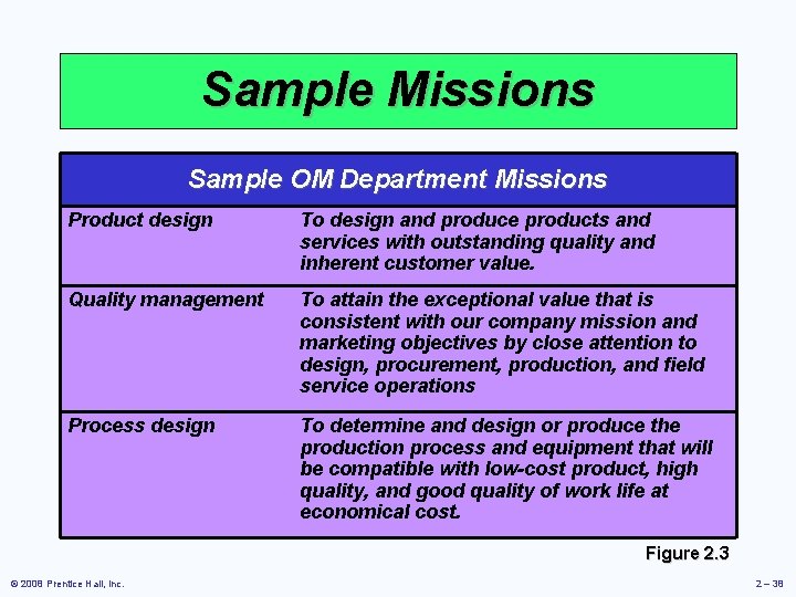 Sample Missions Sample OM Department Missions Product design To design and produce products and