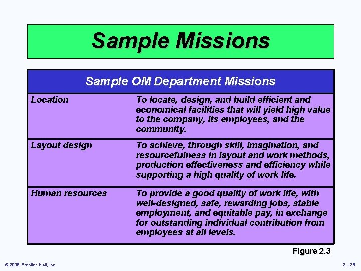 Sample Missions Sample OM Department Missions Location To locate, design, and build efficient and