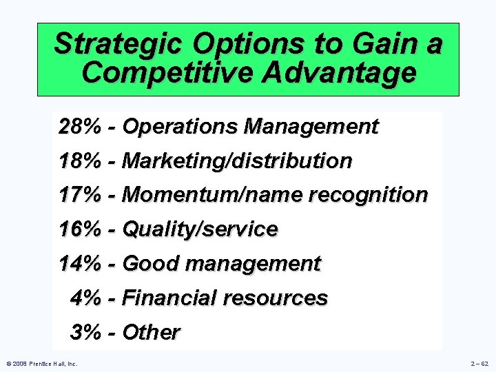 Strategic Options to Gain a Competitive Advantage 28% - Operations Management 18% - Marketing/distribution