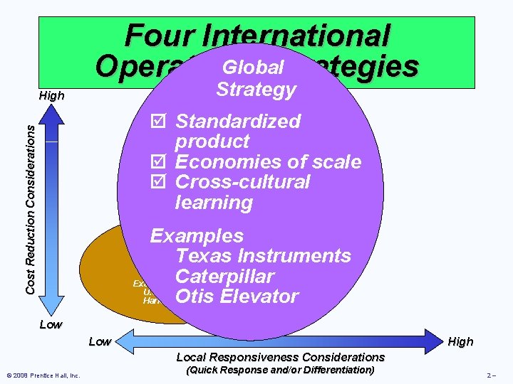 Four International Global Operations Strategies Strategy High Cost Reduction Considerations þ Standardized product þ