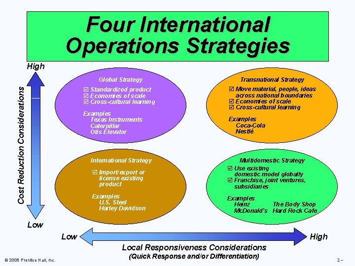 Four International Operations Strategies Cost Reduction Considerations High Global Strategy Transnational Strategy þ Standardized