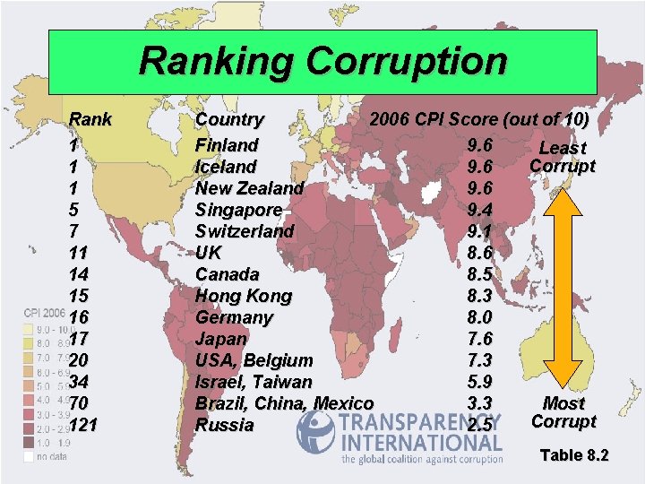 Ranking Corruption Rank 1 1 1 5 7 11 14 15 16 17 20