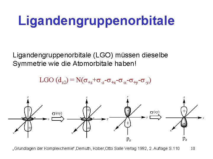 Ligandengruppenorbitale (LGO) müssen dieselbe Symmetrie wie die Atomorbitale haben! LGO (dz 2) = N(