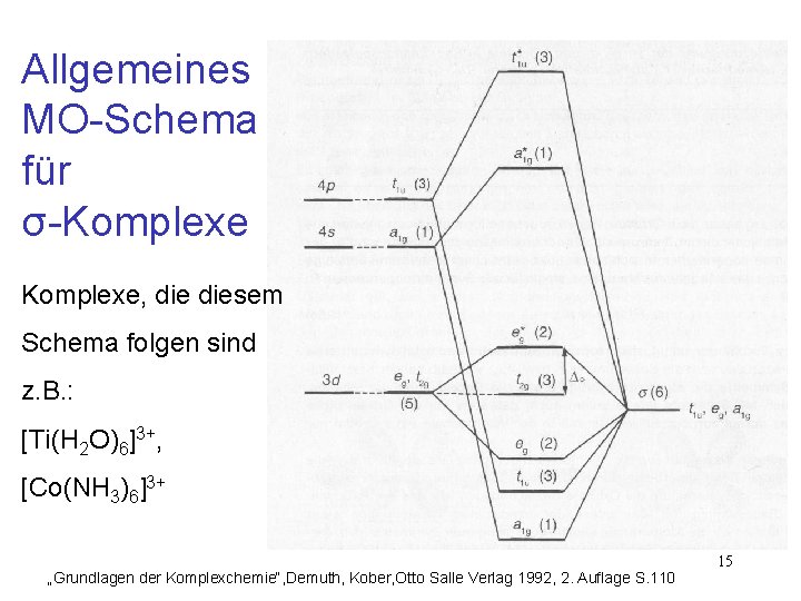 Allgemeines MO-Schema für σ-Komplexe, diesem Schema folgen sind z. B. : [Ti(H 2 O)6]3+,