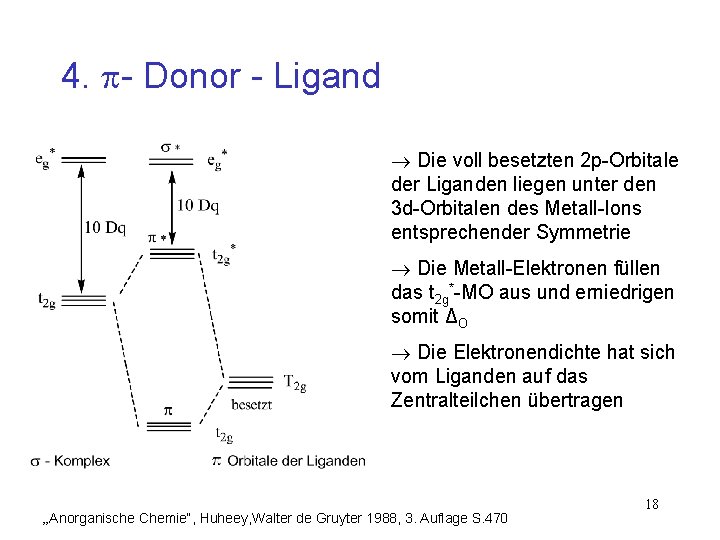 4. - Donor - Ligand Die voll besetzten 2 p-Orbitale der Liganden liegen unter