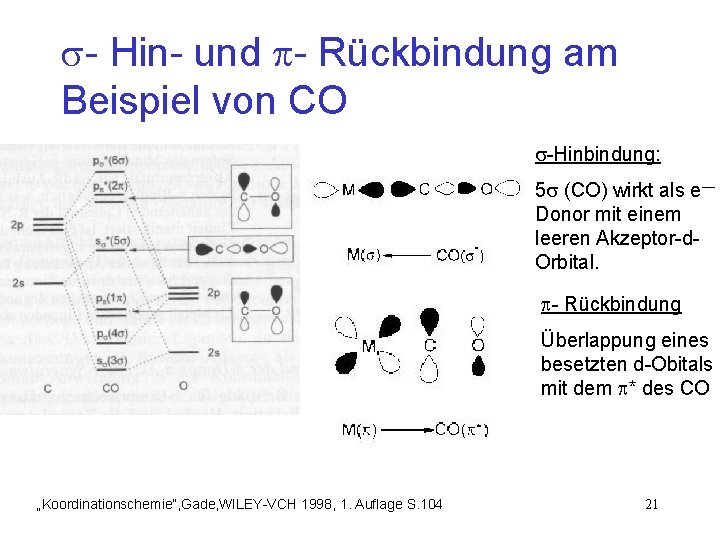  - Hin- und - Rückbindung am Beispiel von CO -Hinbindung: 5 (CO) wirkt